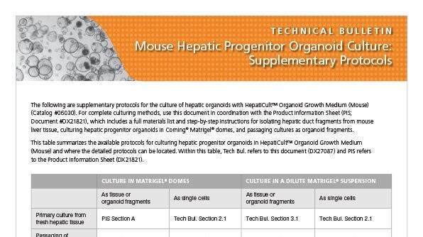 Mouse Hepatic Progenitor Organoid Culture: Supplementary Protocols