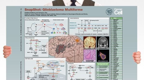 SnapShot: Glioblastoma Multiforme