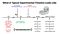 Gene Targeting in Hematopoietic Stem Cells for Basic and Translational Research