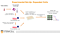 Troubleshooting In Vitro Expansion of Leukemic Cells