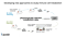 Using Stable Isotope Tracing to Study CD8+ Immune Cell Dynamics In Vivo