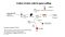 CRISPR-Cas9 Editing of Hematopoietic Stem and Progenitor Cells