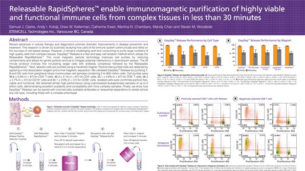 Releasable RapidSpheres Poster