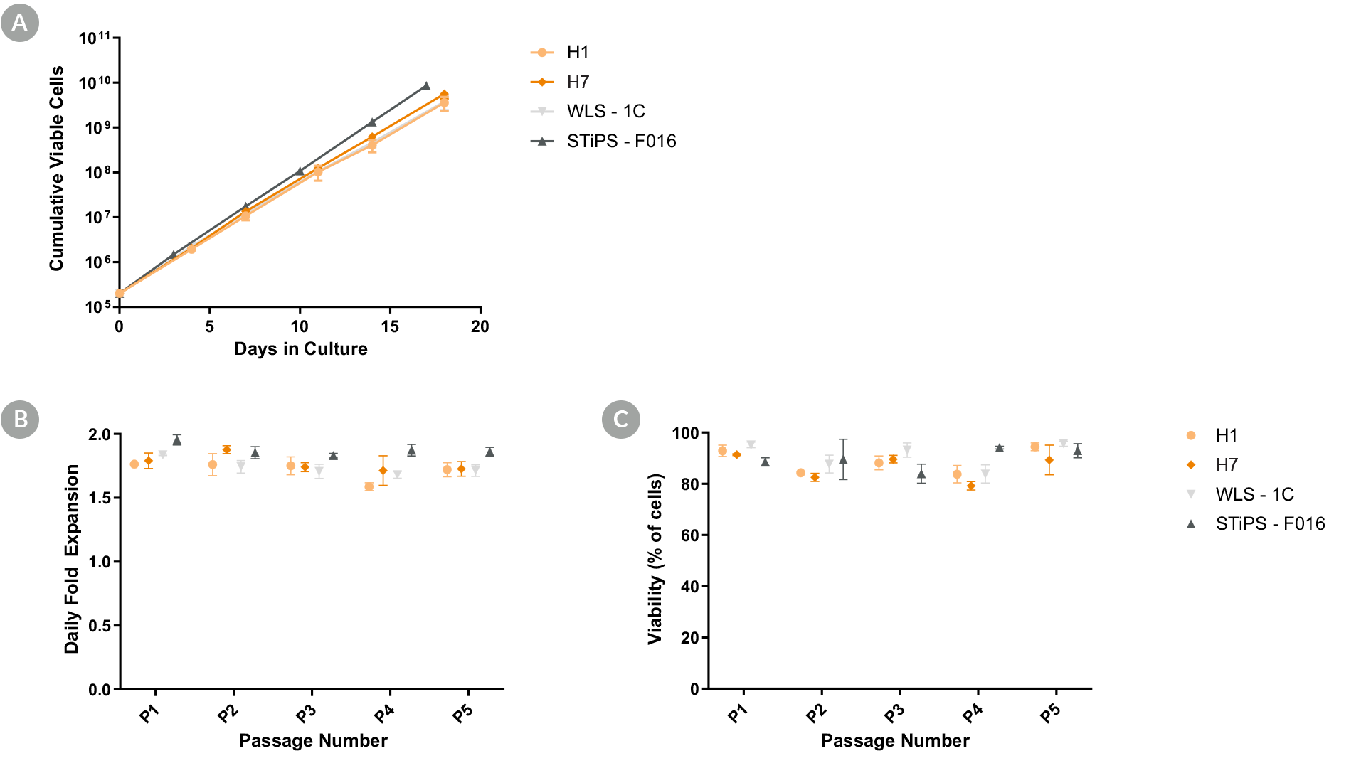 Growth of Human Pluripotent Stem Cells (hPSCs) in TeSR™-AOF 3D