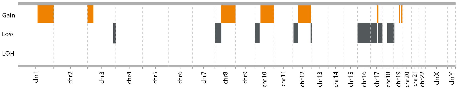 Organoids Can Be Established from Cryopreserved PDAC Cells Using PancreaCult™ (Human)