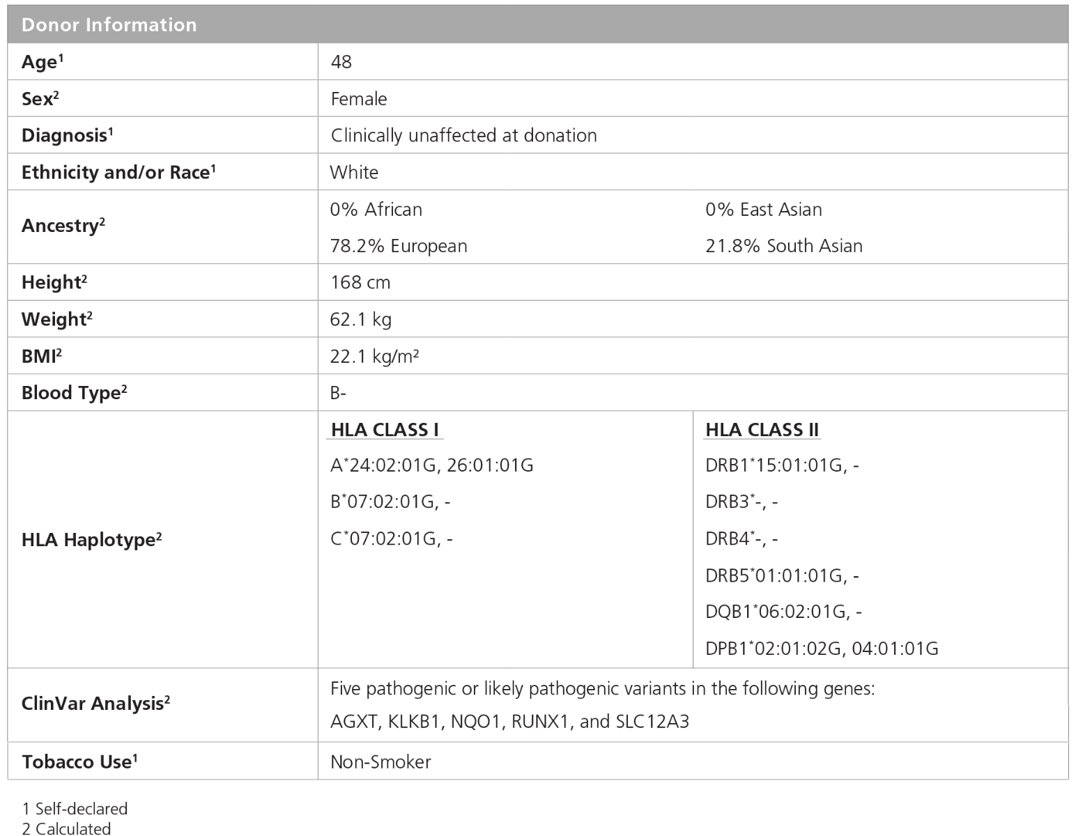 Data table presenting donor characteristics that apply to iPSC line SCTi003-A