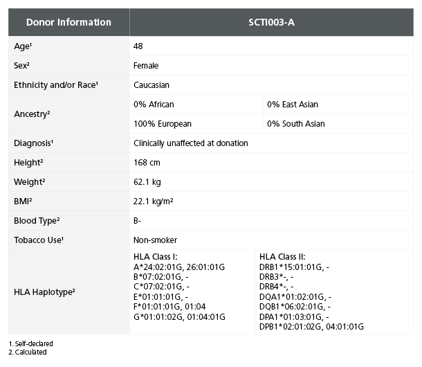 iPSC Line SCTi003-A Is Derived from a Healthy Female Donor.