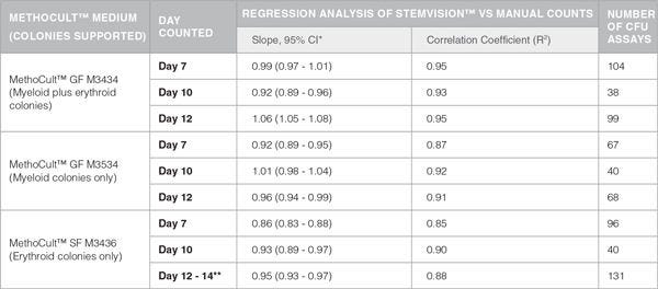 https://www.stemcell.com/media/images/data-figures/22000/22000_img12.jpg