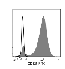 Data for Unconjugated