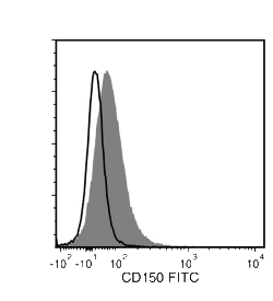 Data for Unconjugated