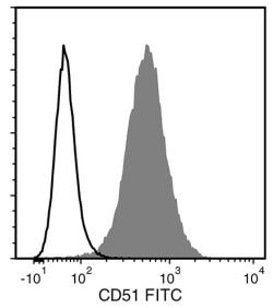 Data for Unconjugated