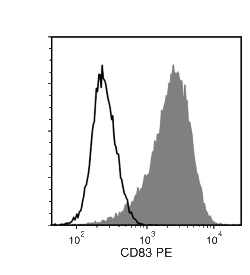 Data for Unconjugated