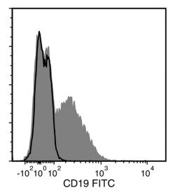 Data for unconjugated