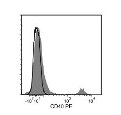 Data for unconjugated