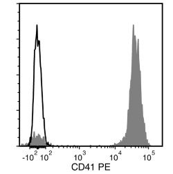 Data for unconjugated