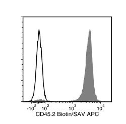 Data for Biotin-Conjugated