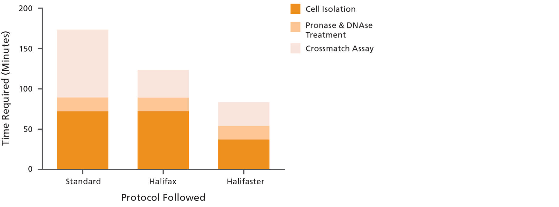 Halifaster FCXM Protocol