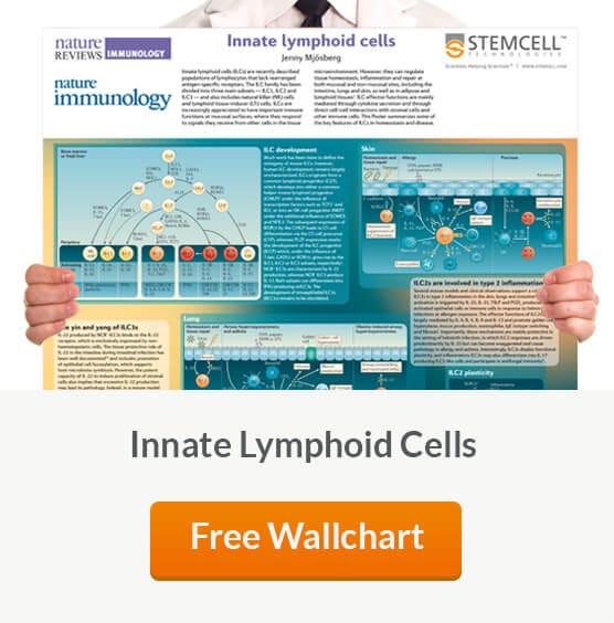 Request a Free Wallchart: Innate Lymphoid Cells (ILCs).