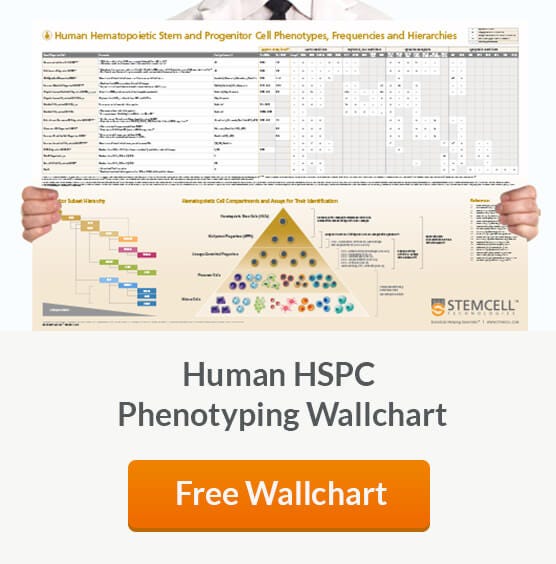 Request your free copy of 