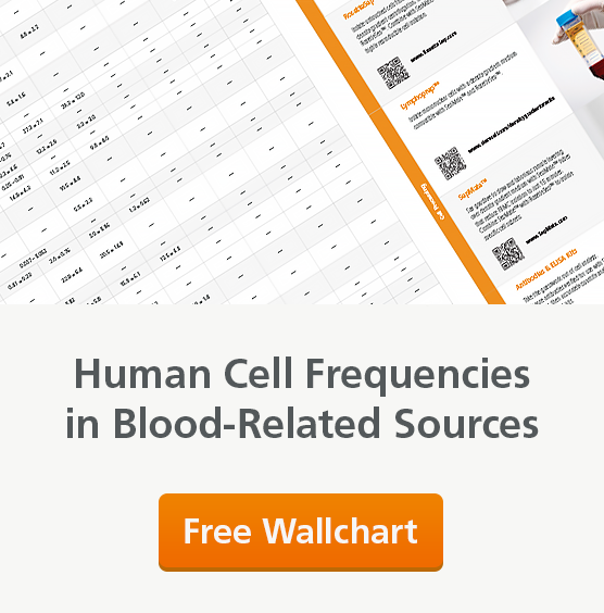 Find out the estimated cell frequencies and percentages of more than 35 cell types in normal human blood-related sources.