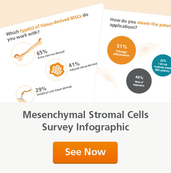 See the results of our mesenchymal stem cell survey results in this beautifully illustrated infographic.
