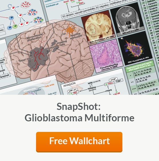 Free Wallchart