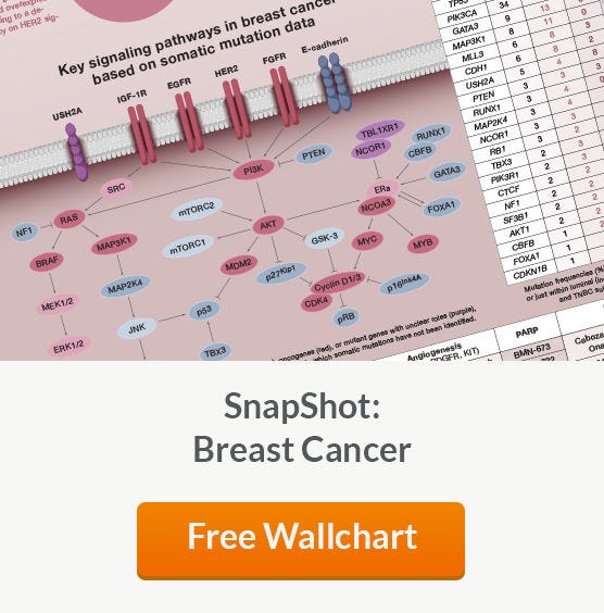 Free Wallchart
