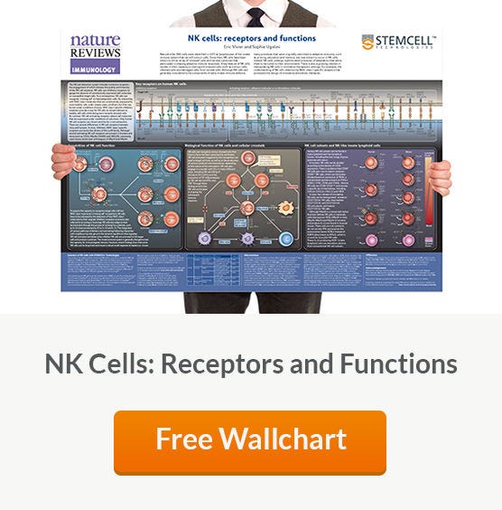 Free Wallchart