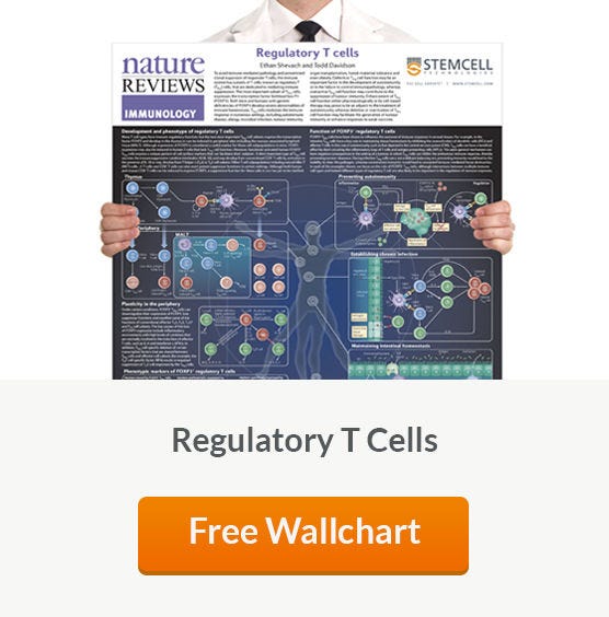 Free Wallchart