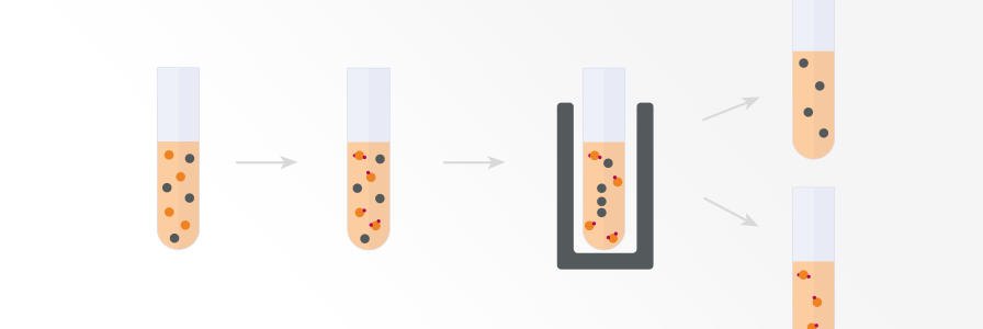 Positive vs negative selection cell isolation methods